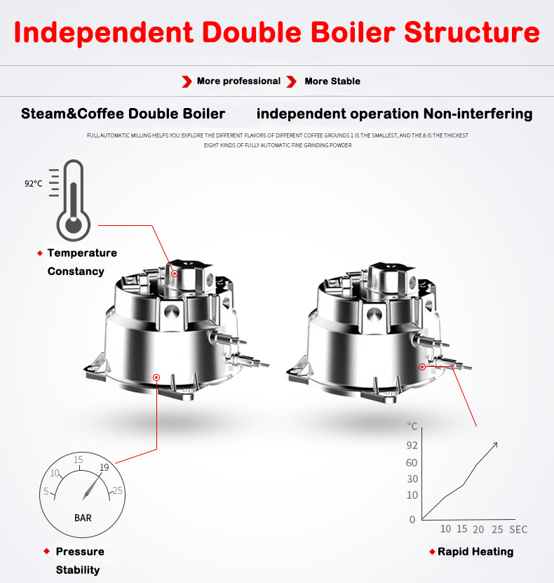 New Product S7-2 Stainless Ste - Coffee&Tea House Opinie ulasan dan harga
